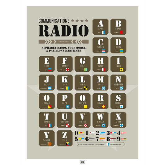Affiche alphabet radio, code morse et pavillons maritimes, thème militaire armée