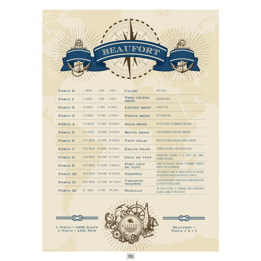 Affiche Echelle de Beaufort pour décrire la force du vent et l'état de la mer