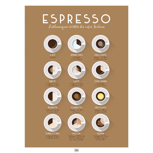 Affiche des cafés espresso et cafés italiens, avec leurs recettes
