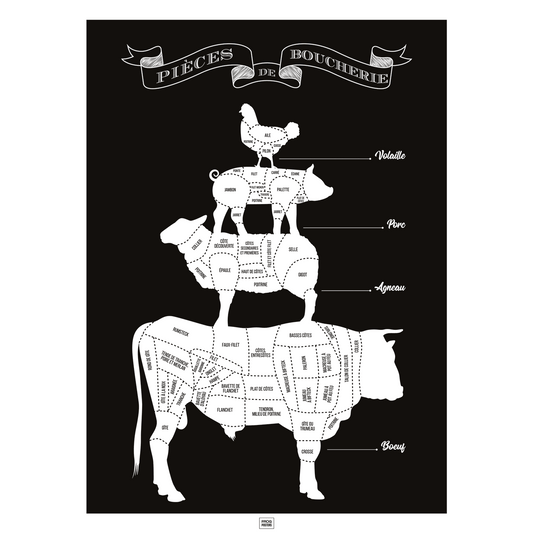 Affiche pièces de boucherie, guide des morceaux de boeuf du boucher