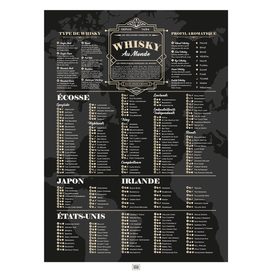 Affiche des meilleurs whisky du monde et leur profil aromatique, poster art déco