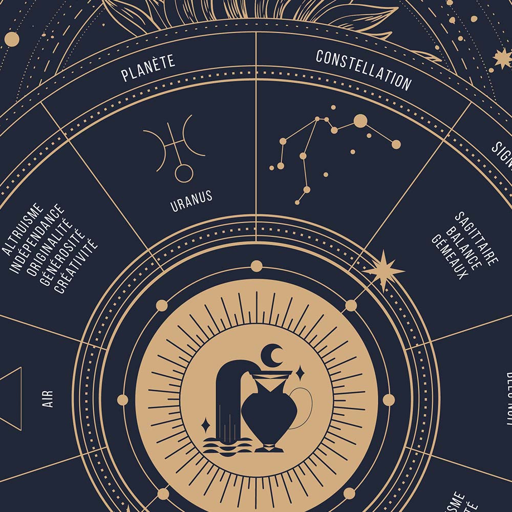 Affiche signe astrologique Verseau, poster vintage de signe du zodiaque, zoom