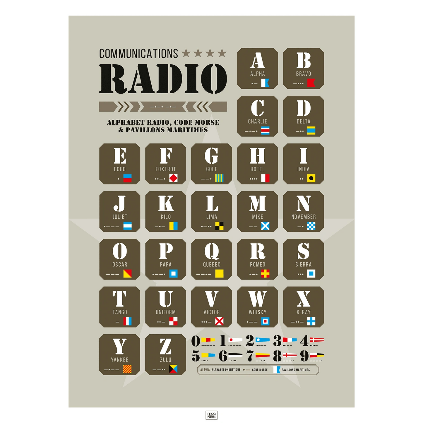 Affiche alphabet radio, code morse et pavillons maritimes, thème militaire armée
