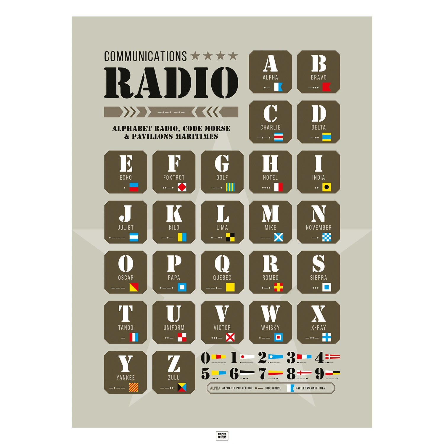 Affiche alphabet radio, code morse et pavillons maritimes, thème militaire armée