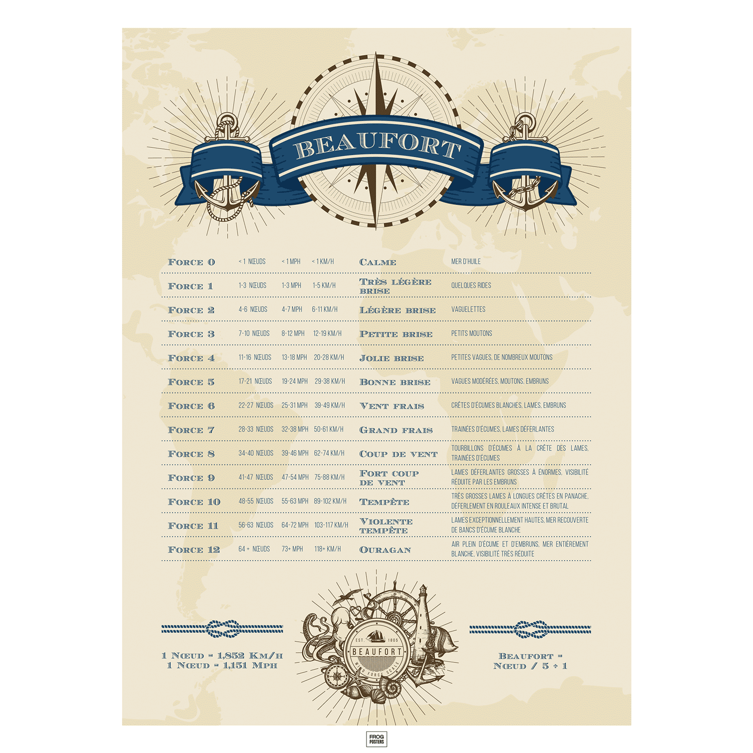 Affiche Echelle de Beaufort pour décrire la force du vent et l'état de la mer