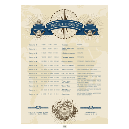 Affiche Echelle de Beaufort pour décrire la force du vent et l'état de la mer