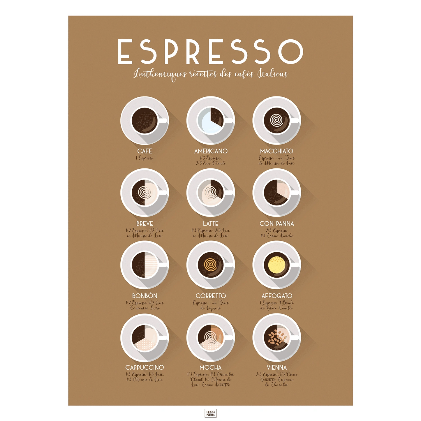 Affiche des cafés espresso et cafés italiens, avec leurs recettes