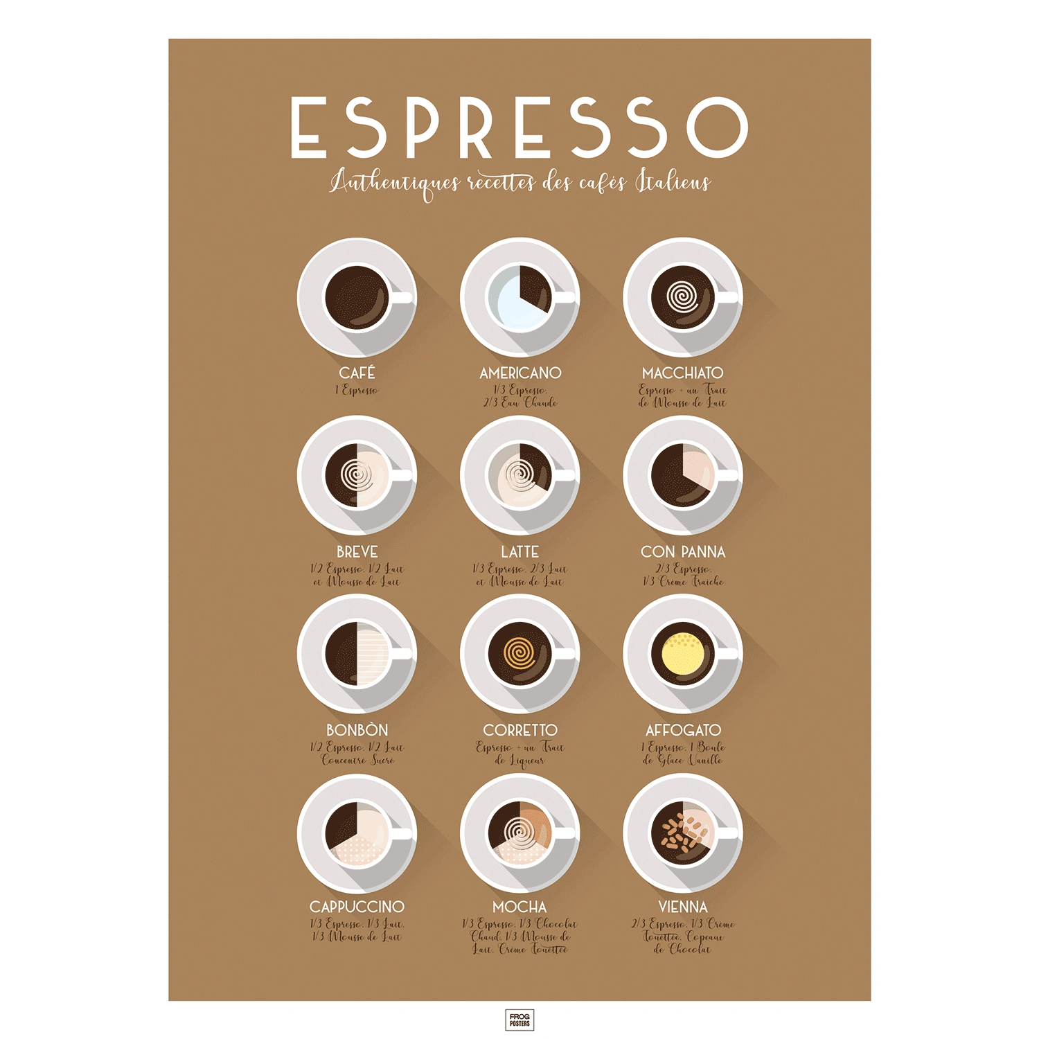 Affiche des cafés espresso et cafés italiens, avec leurs recettes