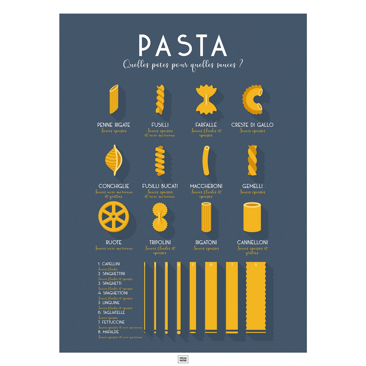 affiche pates italiennes, poster vintage minimaliste graphique