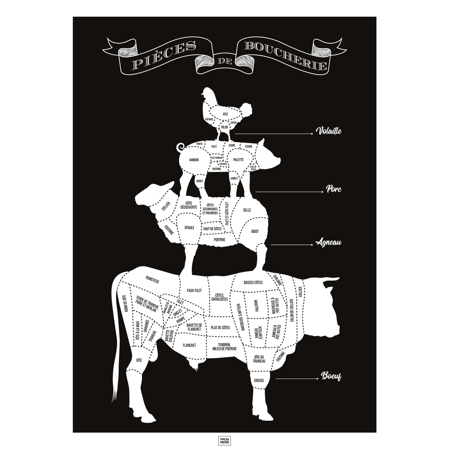 Affiche pièces de boucherie, guide des morceaux de boeuf du boucher