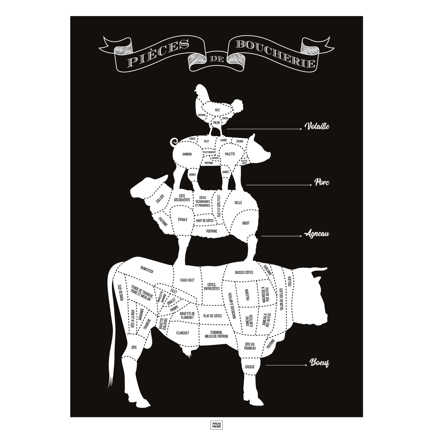 Affiche pièces de boucherie, guide des morceaux de boeuf du boucher