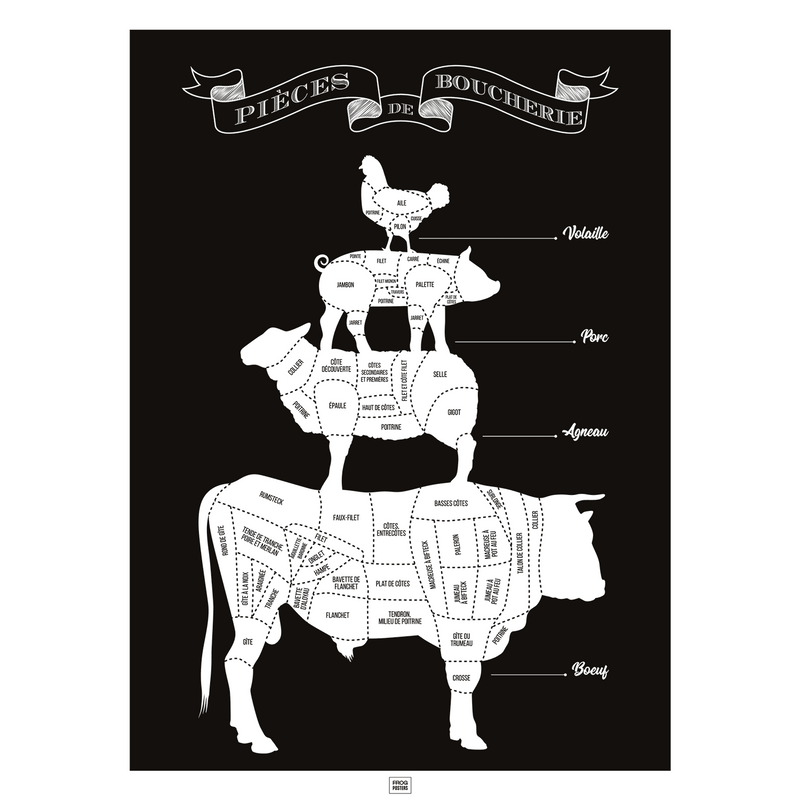 Affiche pièces de boucherie, guide des morceaux de boeuf du boucher