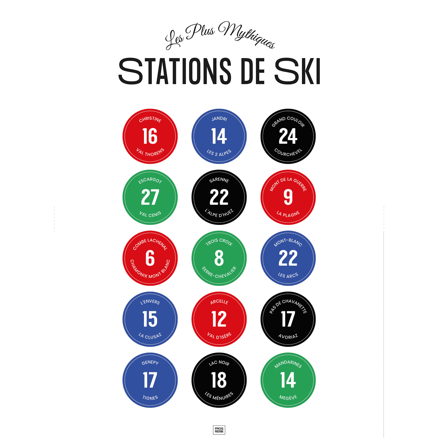 Affiche les stations de ski mythiques des Alpes et leurs pistes