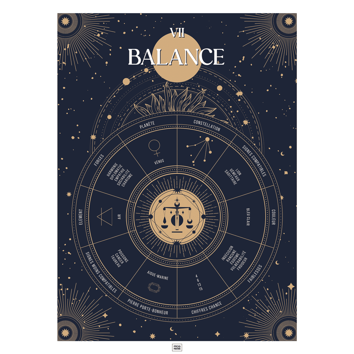Affiche signe astrologique Balance, poster vintage de signe du zodiaque