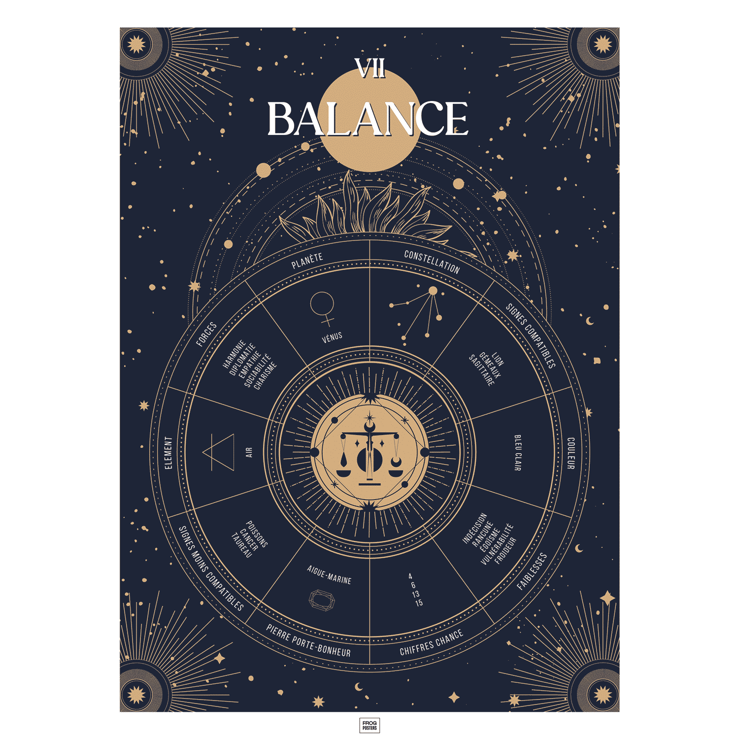 Affiche signe astrologique Balance, poster vintage de signe du zodiaque