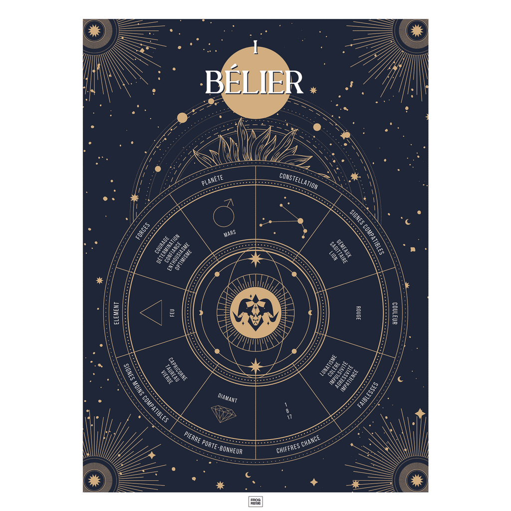 Affiche signe astrologique Bélier, poster vintage de signe du zodiaque