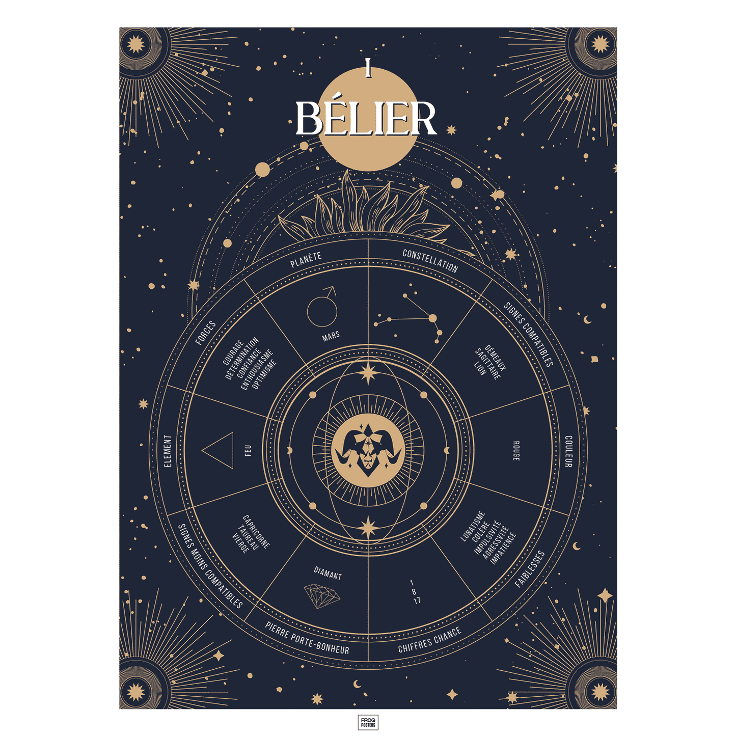 Affiche signe astrologique Bélier, poster vintage de signe du zodiaque
