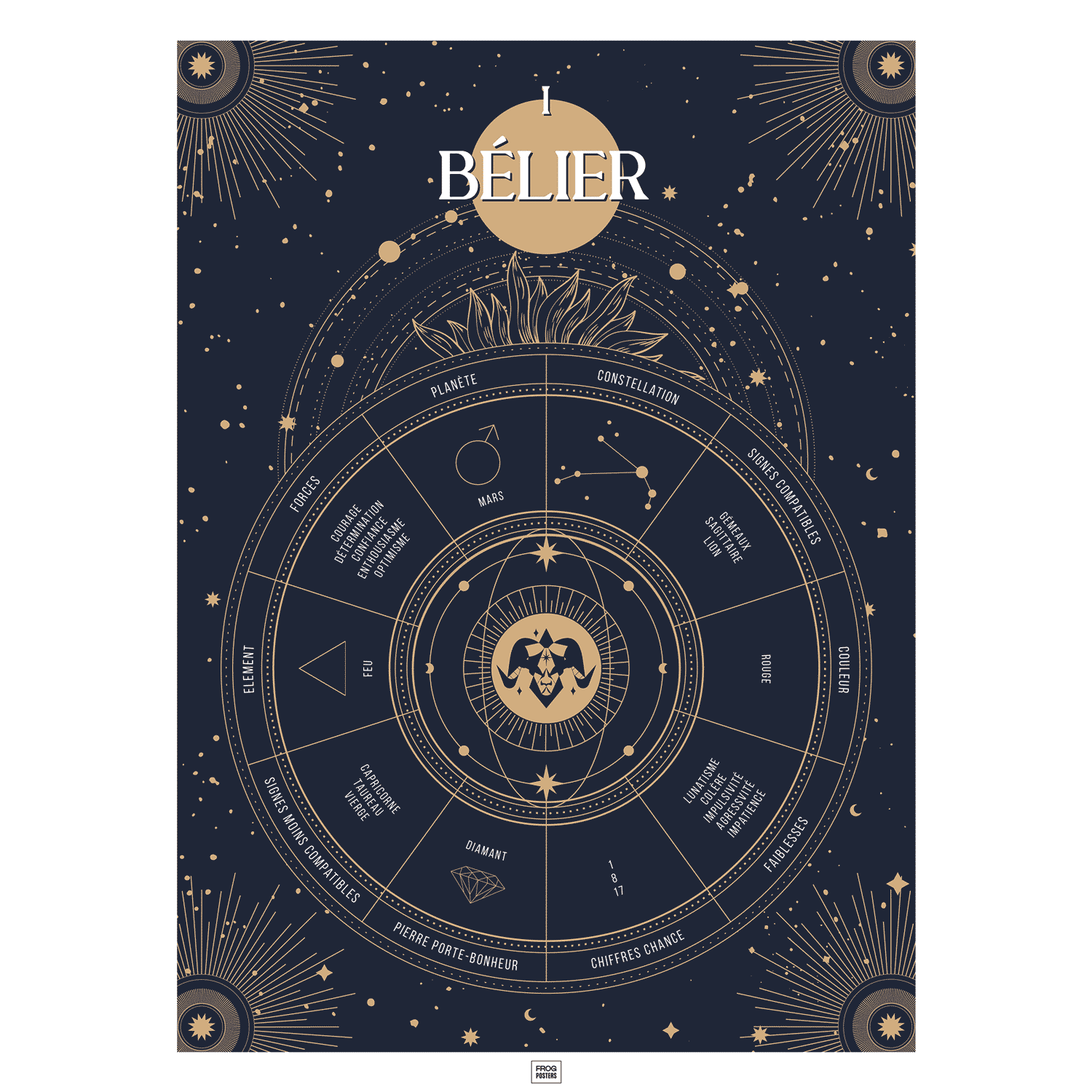 Affiche signe astrologique Bélier, poster vintage de signe du zodiaque