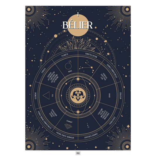 Affiche signe astrologique Bélier, poster vintage de signe du zodiaque