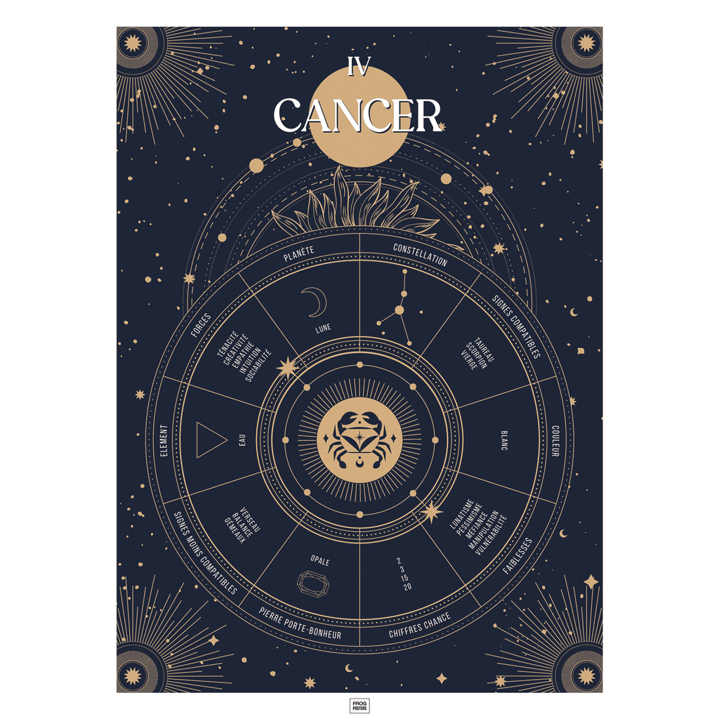 Affiche signe astrologique Cancer, poster vintage de signe du zodiaque