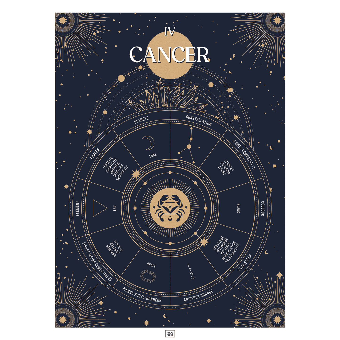 Affiche signe astrologique Cancer, poster vintage de signe du zodiaque