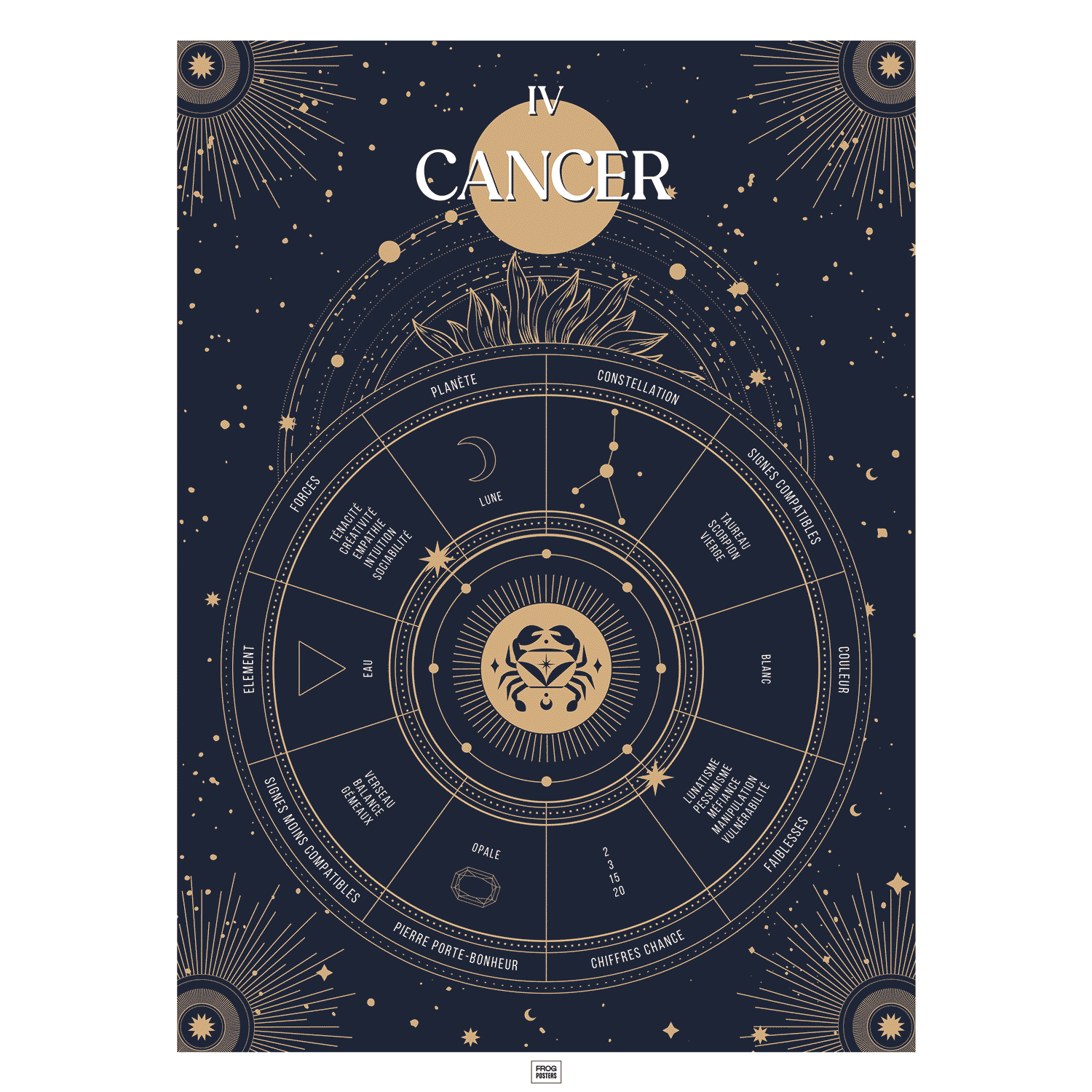 Affiche signe astrologique Cancer, poster vintage de signe du zodiaque