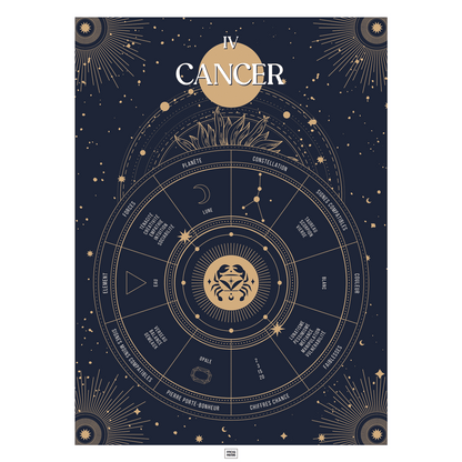 Affiche signe astrologique Cancer, poster vintage de signe du zodiaque