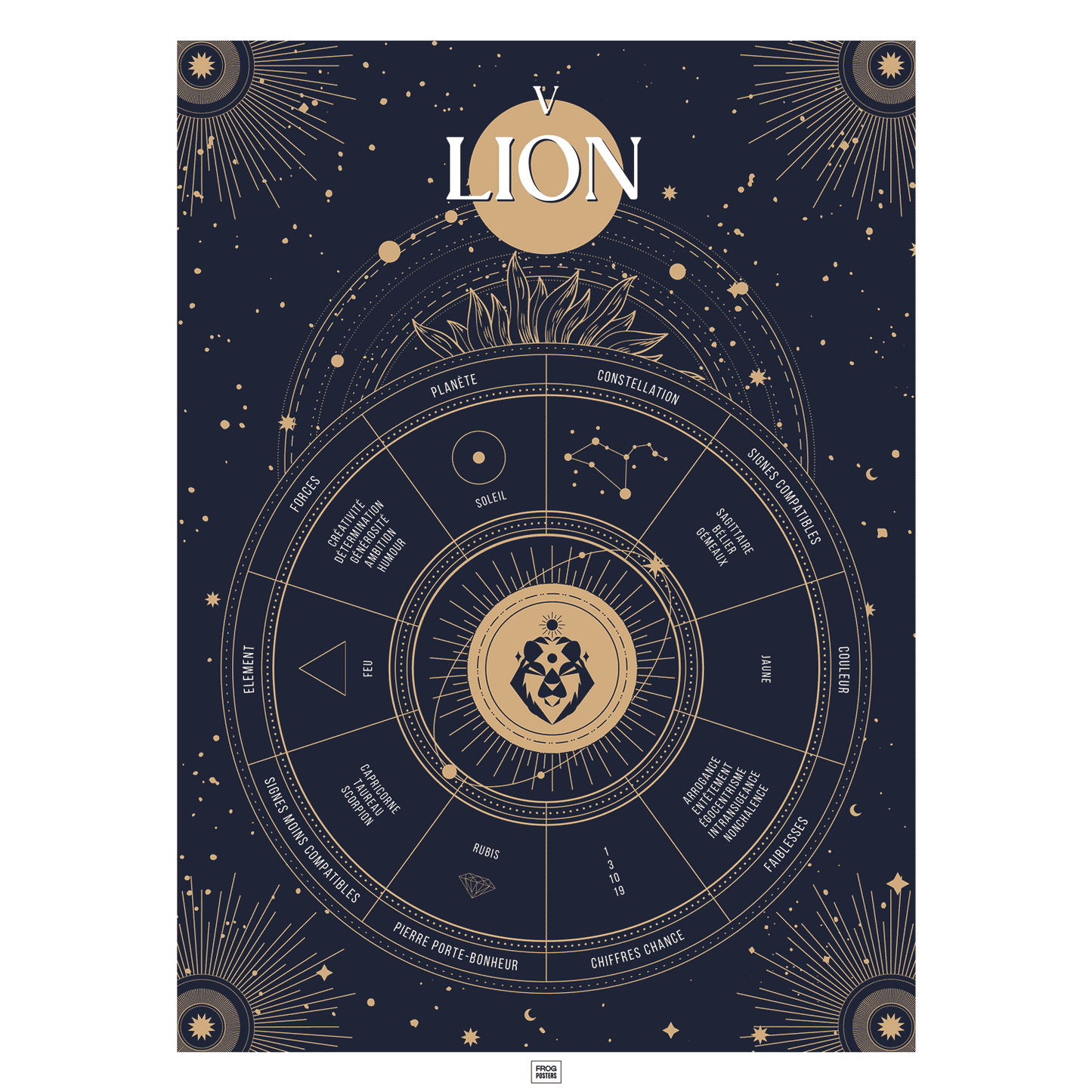 Affiche signe astrologique Lion, poster vintage de signe du zodiaque