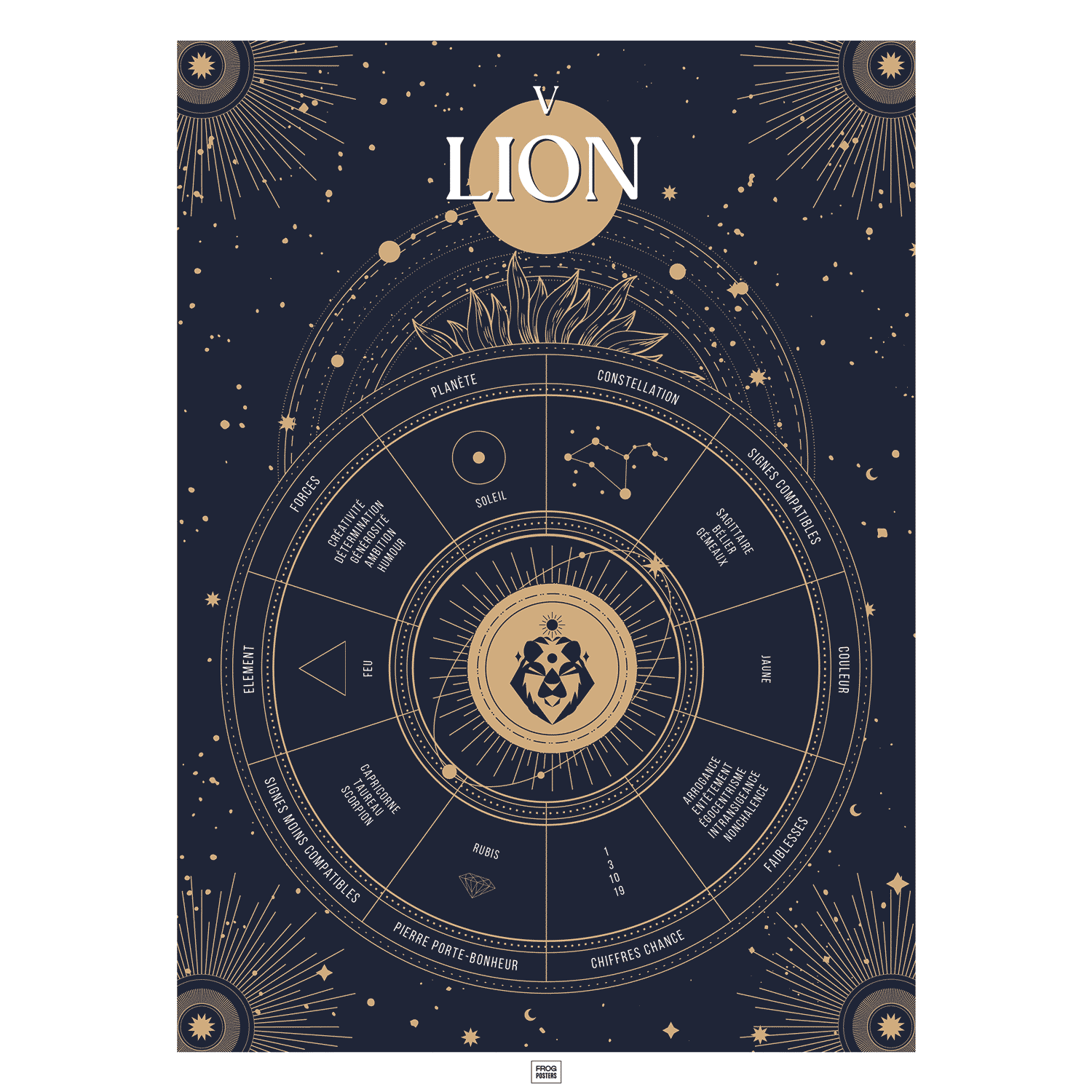 Affiche signe astrologique Lion, poster vintage de signe du zodiaque