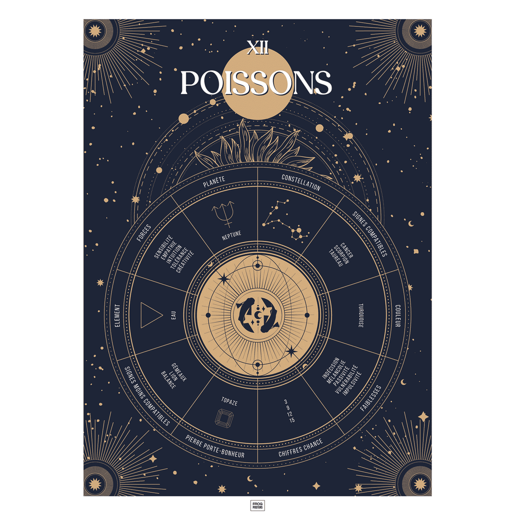 Affiche signe astrologique Poissons, poster vintage de signe du zodiaque
