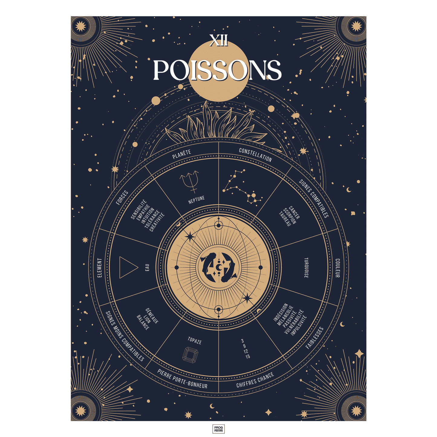 Affiche signe astrologique Poissons, poster vintage de signe du zodiaque