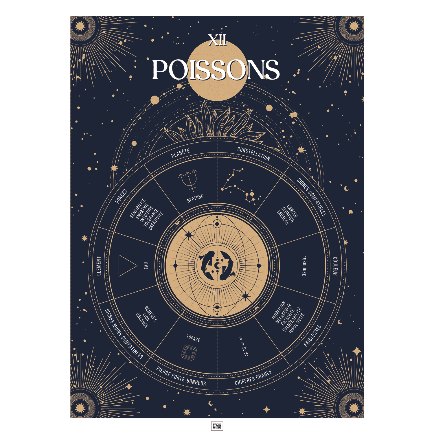 Affiche signe astrologique Poissons, poster vintage de signe du zodiaque