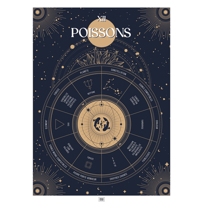 Affiche signe astrologique Poissons, poster vintage de signe du zodiaque