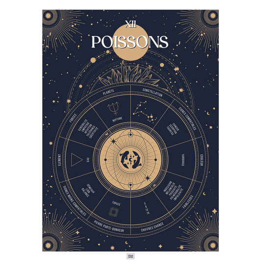 Affiche signe astrologique Poissons, poster vintage de signe du zodiaque