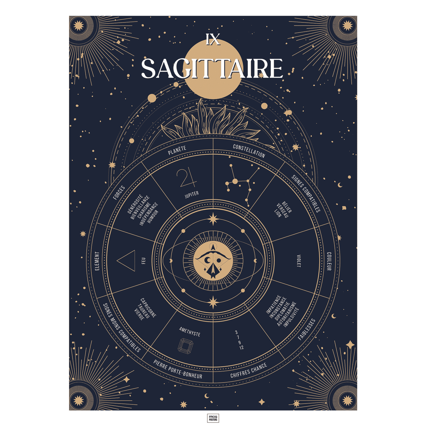 Affiche signe astrologique Sagittaire, poster vintage de signe du zodiaque