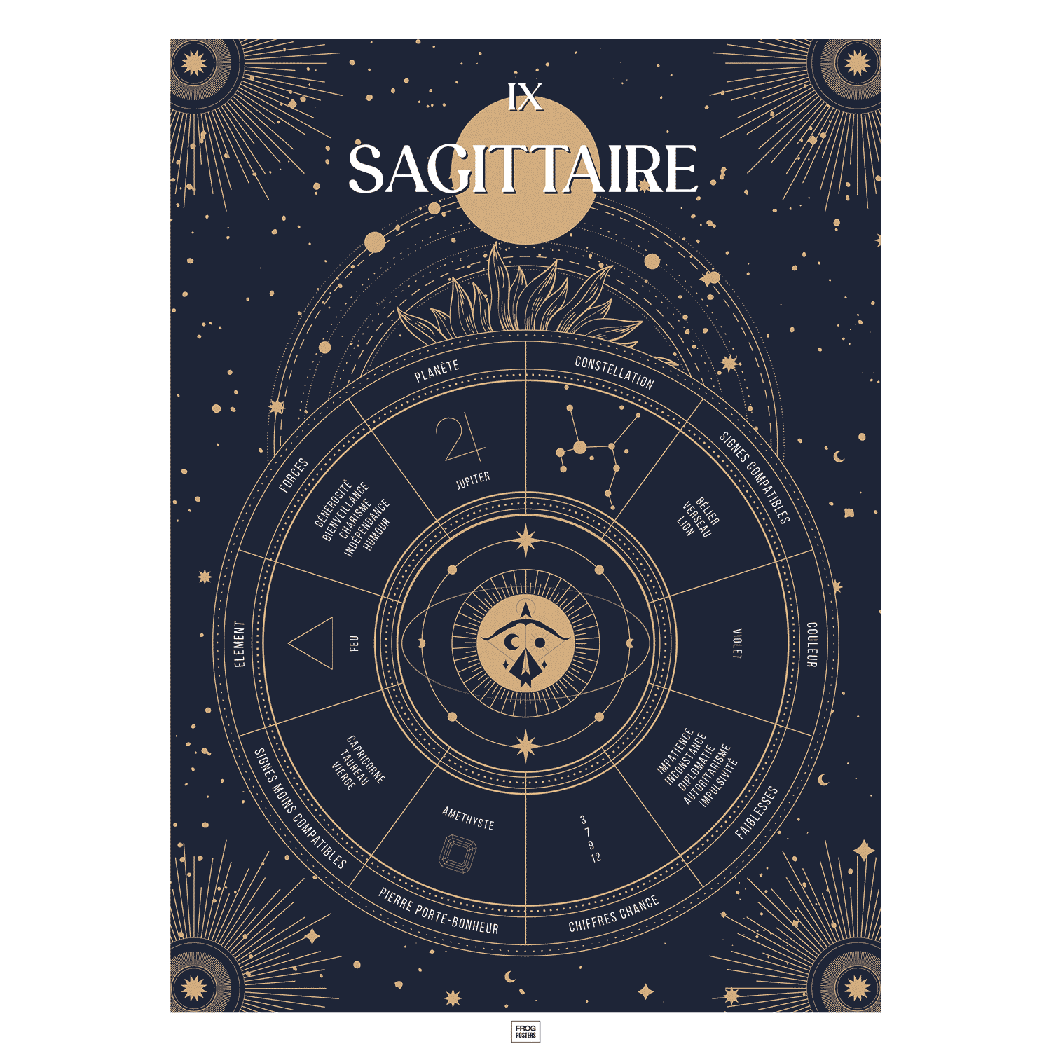 Affiche signe astrologique Sagittaire, poster vintage de signe du zodiaque