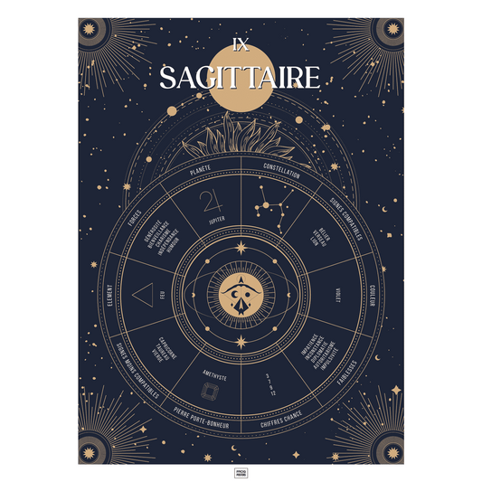 Affiche signe astrologique Sagittaire, poster vintage de signe du zodiaque
