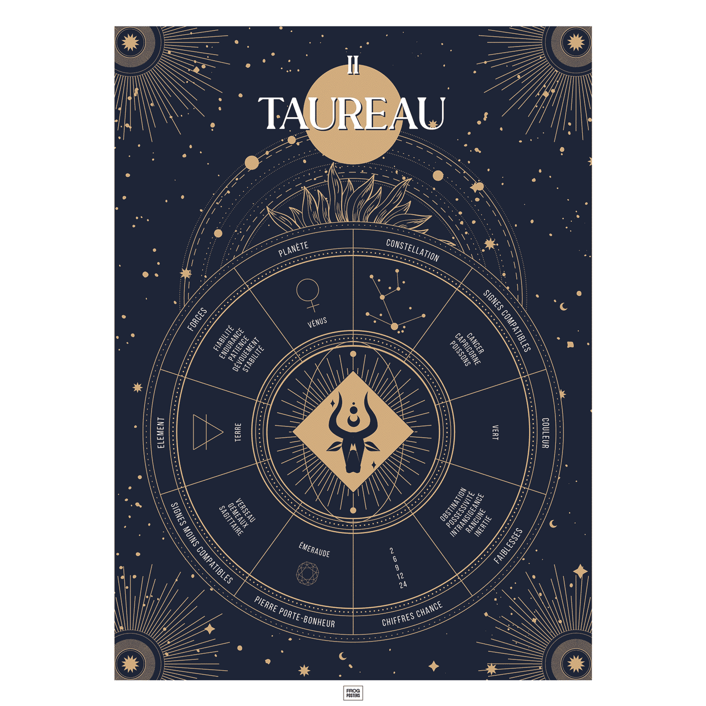 Affiche signe astrologique Taureau, poster vintage de signe du zodiaque