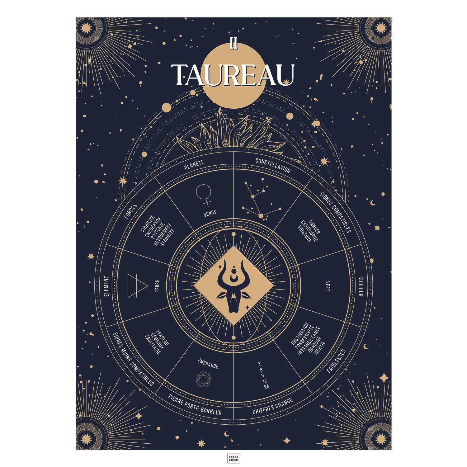 Affiche signe astrologique Taureau, poster vintage de signe du zodiaque