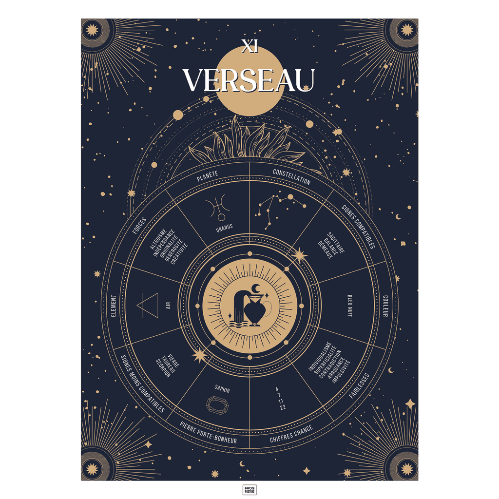 Affiche signe astrologique Verseau, poster vintage de signe du zodiaque