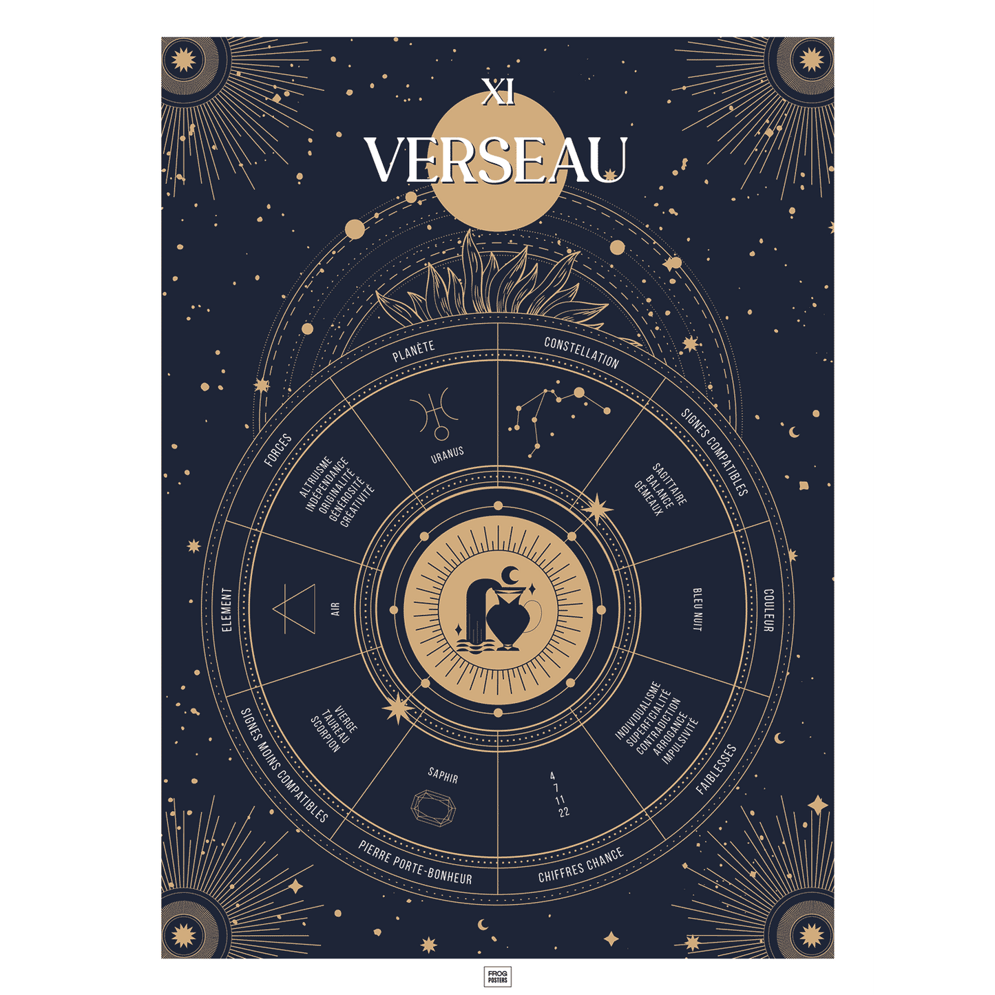 Affiche signe astrologique Verseau, poster vintage de signe du zodiaque