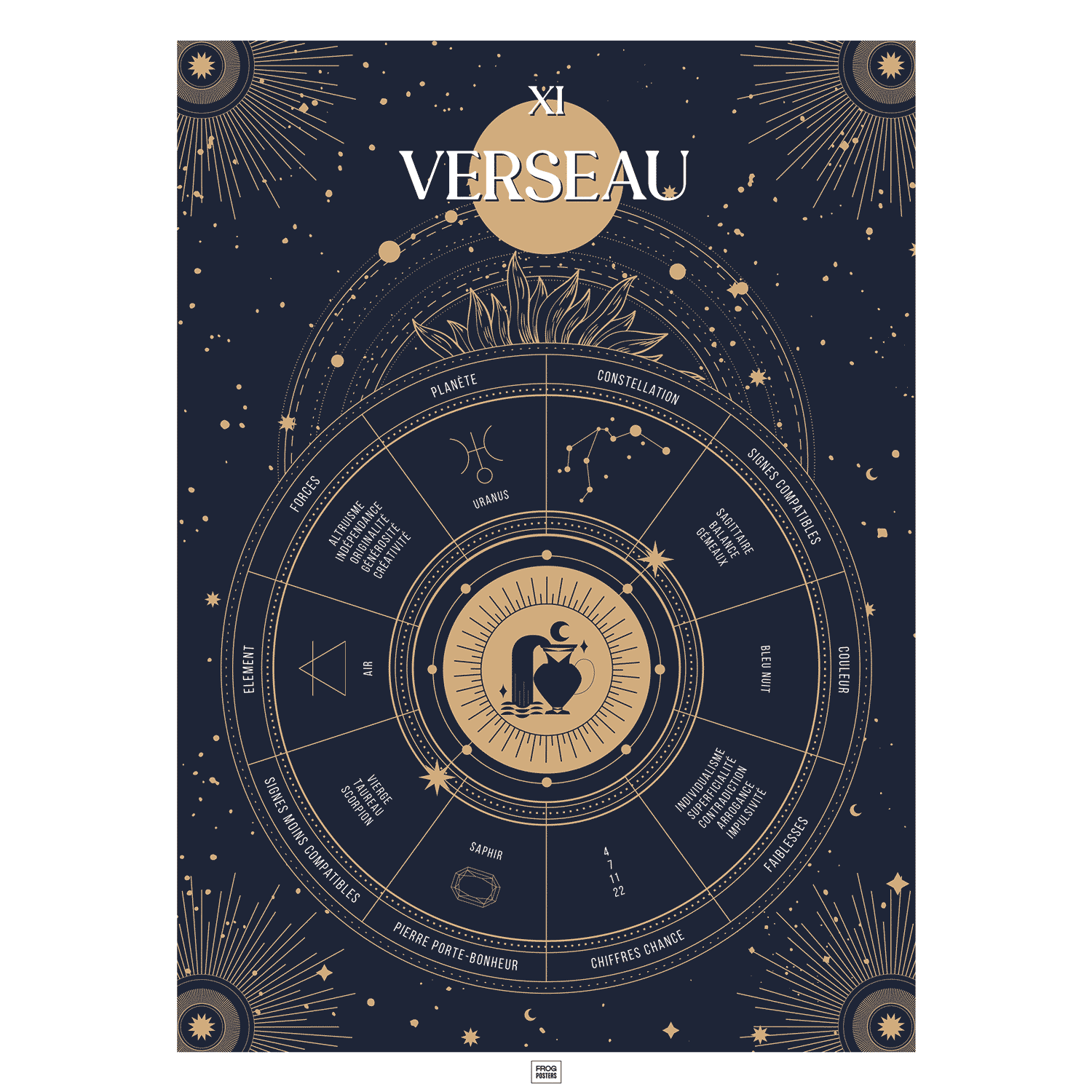 Affiche signe astrologique Verseau, poster vintage de signe du zodiaque