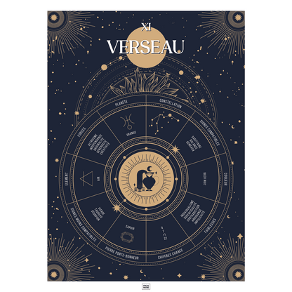 Affiche signe astrologique Verseau, poster vintage de signe du zodiaque