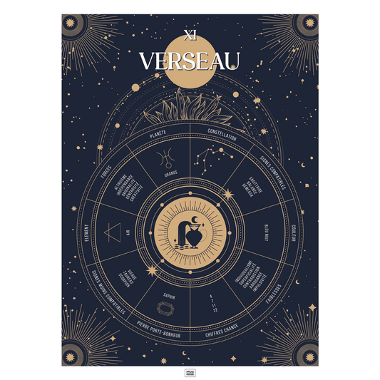 Affiche signe astrologique Verseau, poster vintage de signe du zodiaque