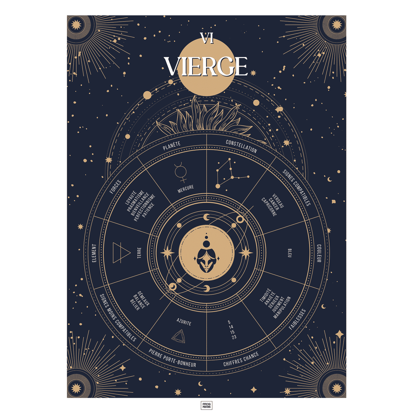 Affiche signe astrologique Vierge, poster vintage de signe du zodiaque