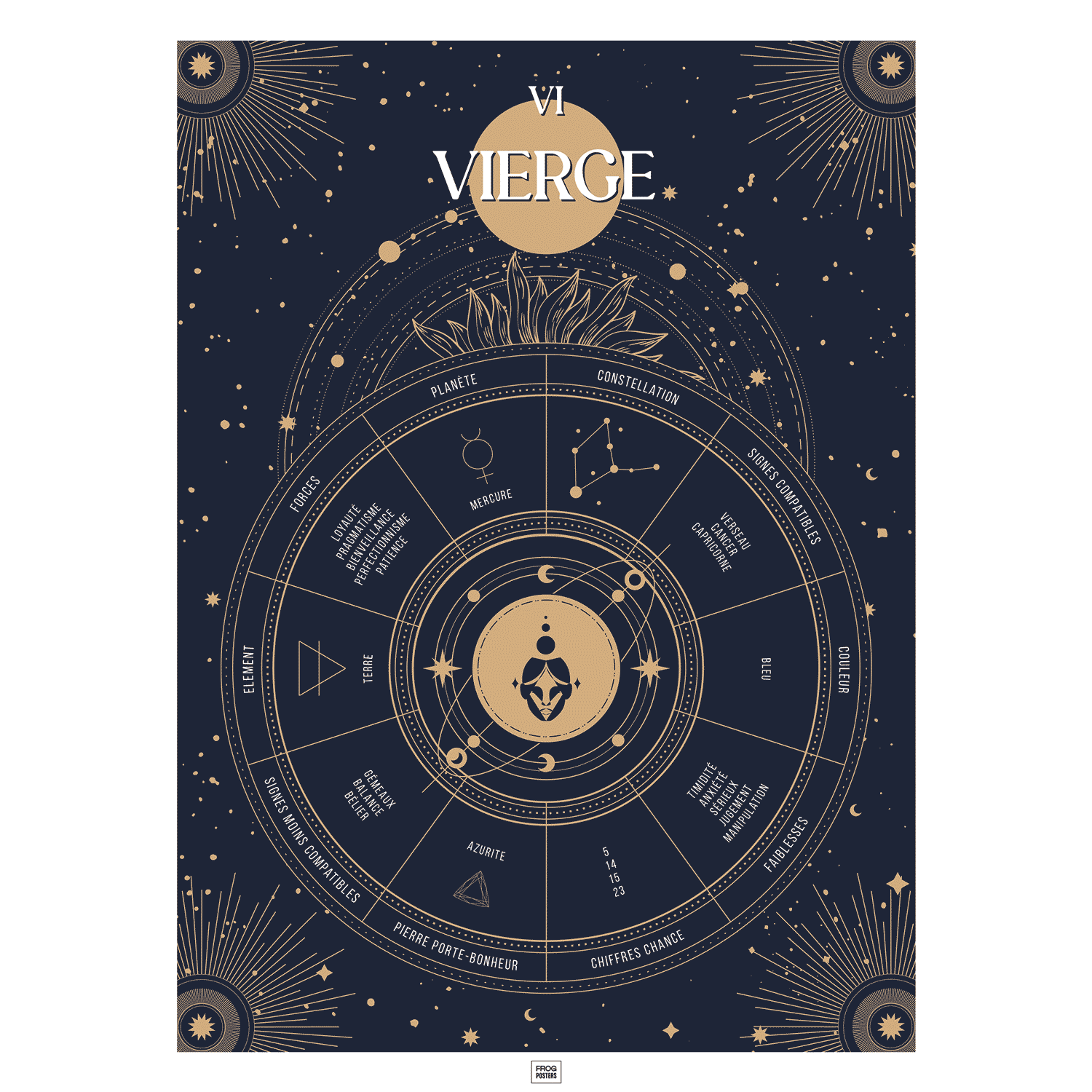 Affiche signe astrologique Vierge, poster vintage de signe du zodiaque