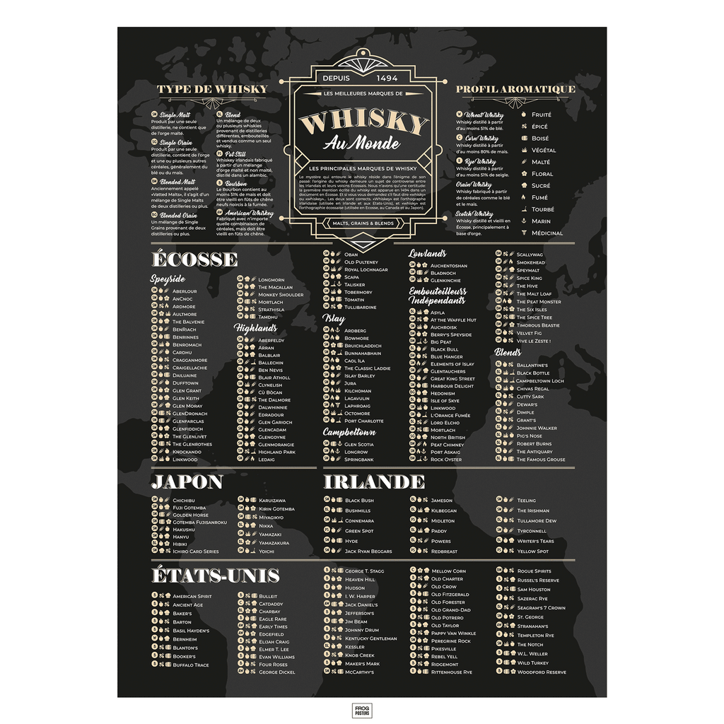 Affiche des meilleurs whisky du monde et leur profil aromatique, poster art déco