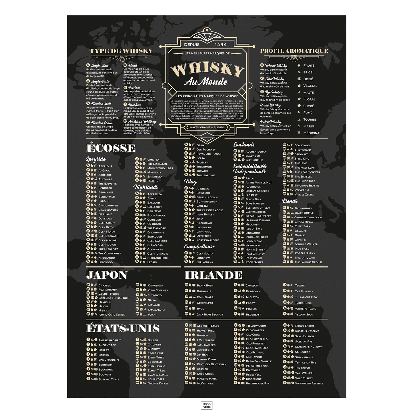 Affiche des meilleurs whisky du monde et leur profil aromatique, poster art déco