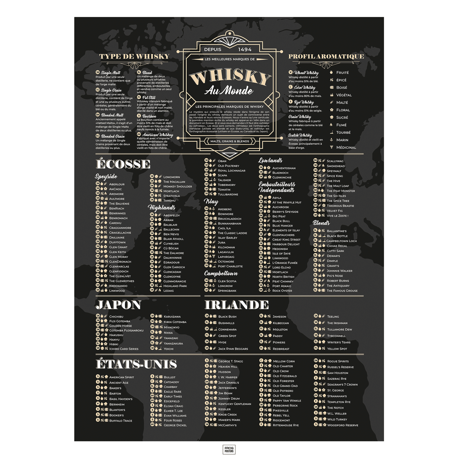 Affiche des meilleurs whisky du monde et leur profil aromatique, poster art déco