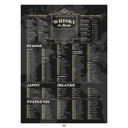 Affiche des meilleurs whisky du monde et leur profil aromatique, poster art déco